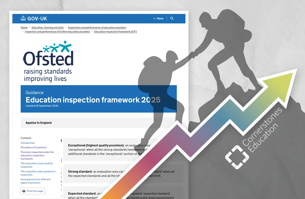 How Cornerstones helps schools to meet the Ofsted inspection framework
